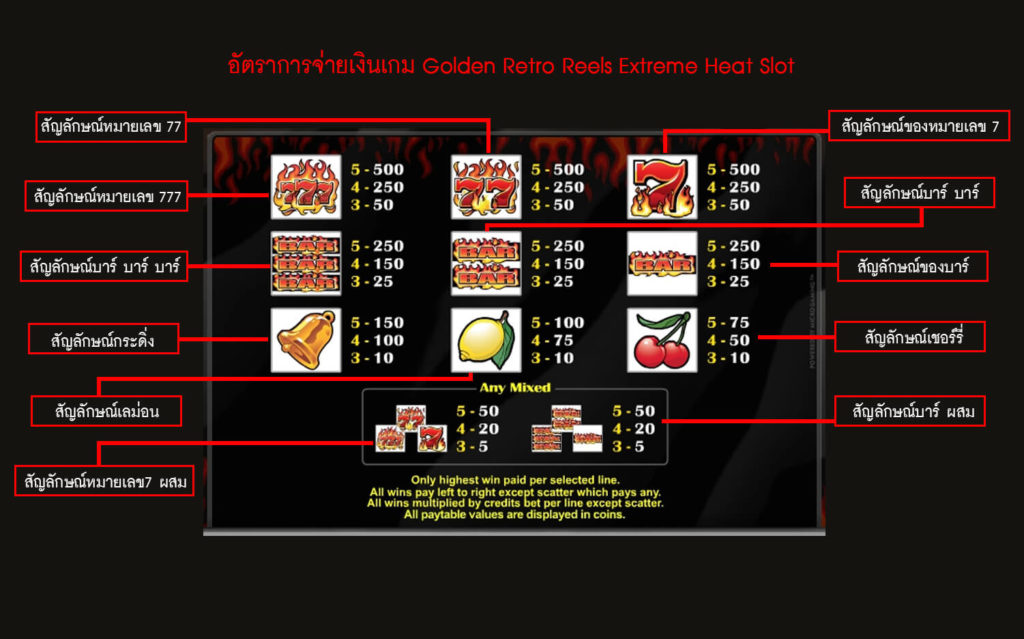 อัตราการจ่ายเงินสล็อตความร้อนแรง