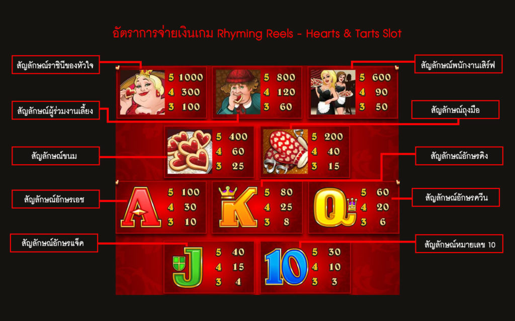 อัตราการจ่ายเงินเกมสล็อตสล็อตฮาร์ทส์และทาร์ต