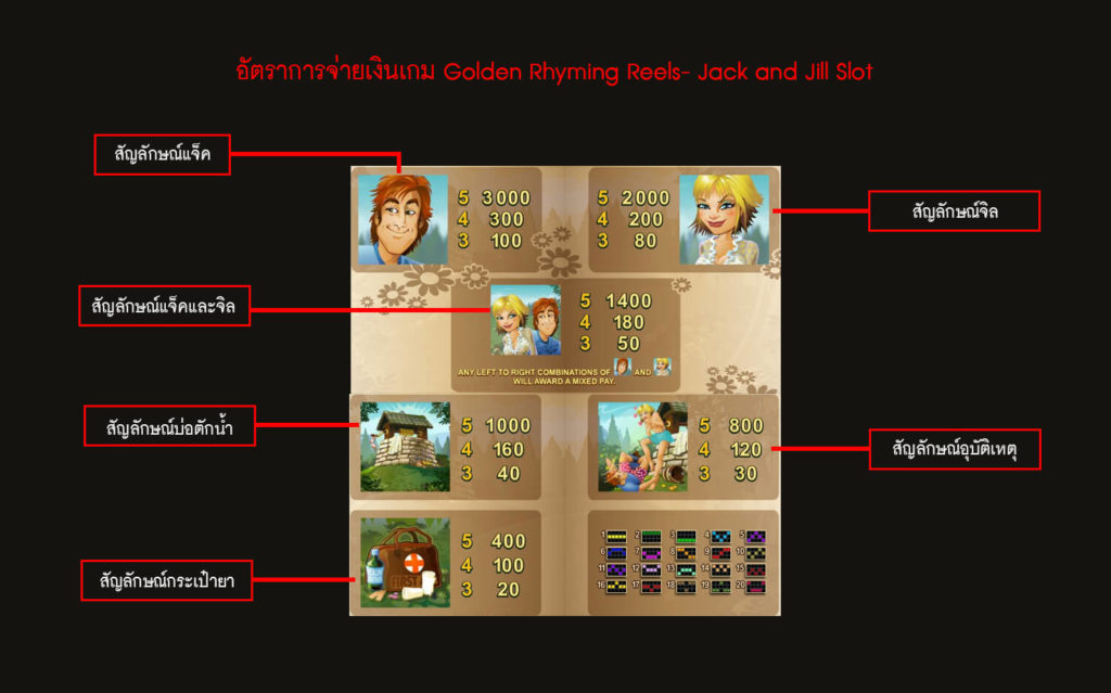 อัตราการจ่ายเงินของเกมสล็อตแจ็คและจิล