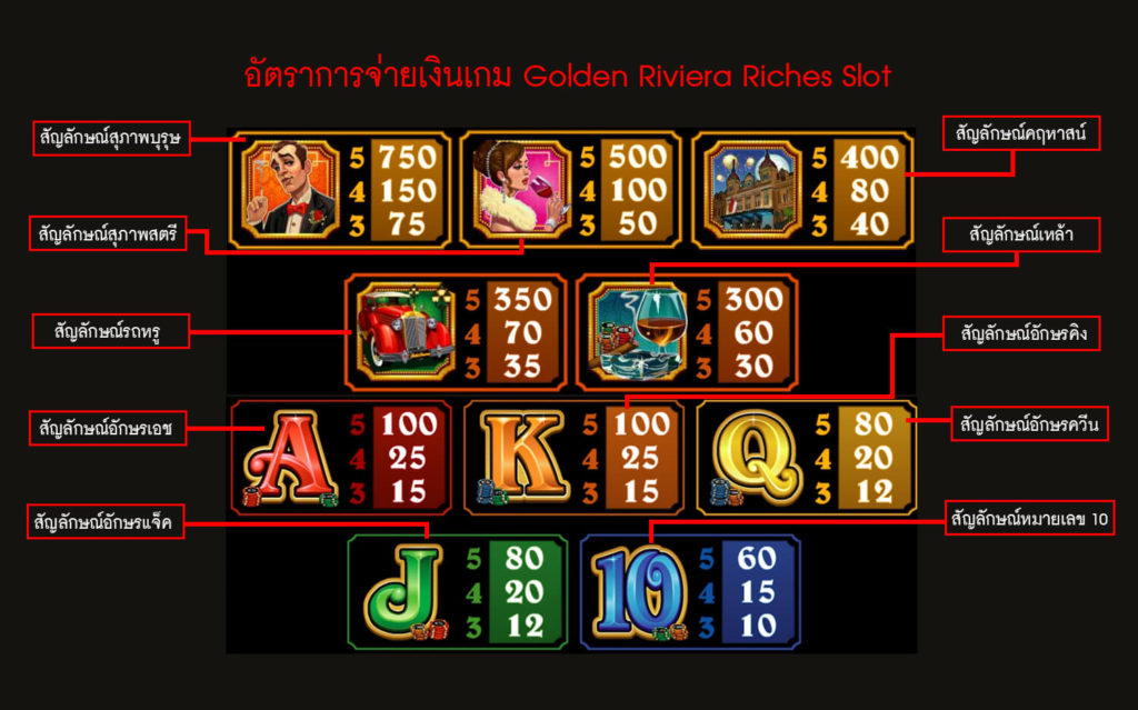 อัตราการจ่ายเงินเกมสล็อตริเวียร่าริชเชส