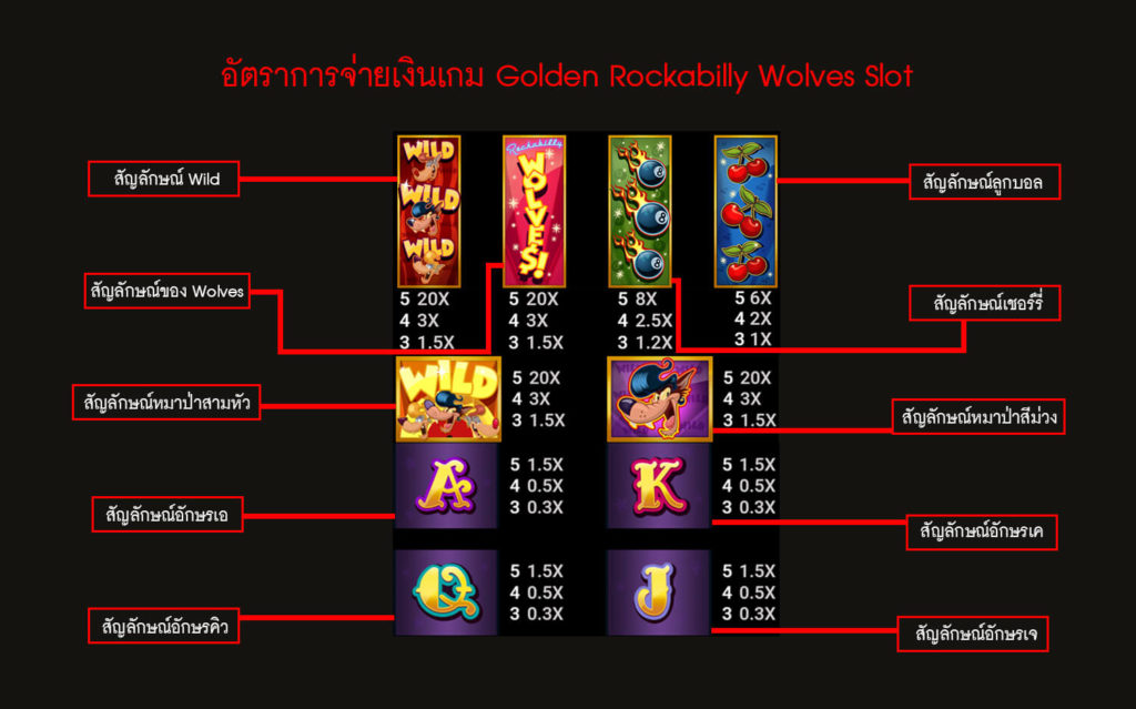 อัตราการจ่ายเงินสล็อตอะบิลลีหมาป่า