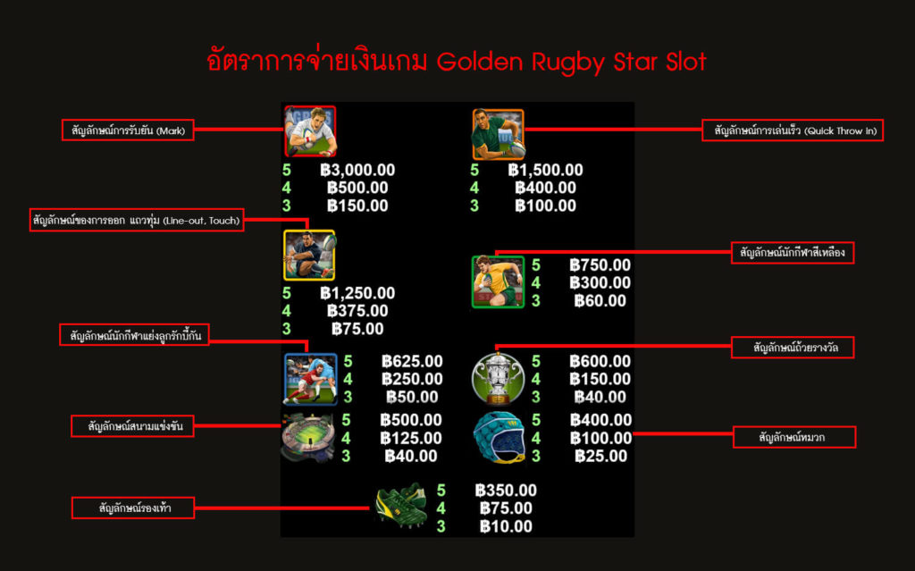 อัตราการจ่ายเงินของเกมสล็อตรักบี้สตาร์