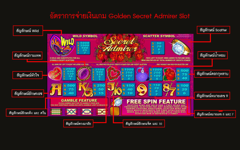 อัตราการจ่ายเงินของสล็อตคนที่แอบ