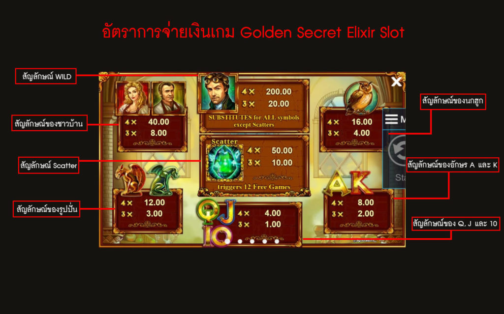 อัตราการจ่ายเงินของสล็อตความลับเอลิกเซอร์