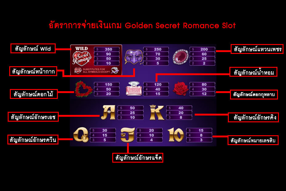 อัตราการจ่ายเงินของเกมสล็อตซีเคร็ทโรแมนซ์