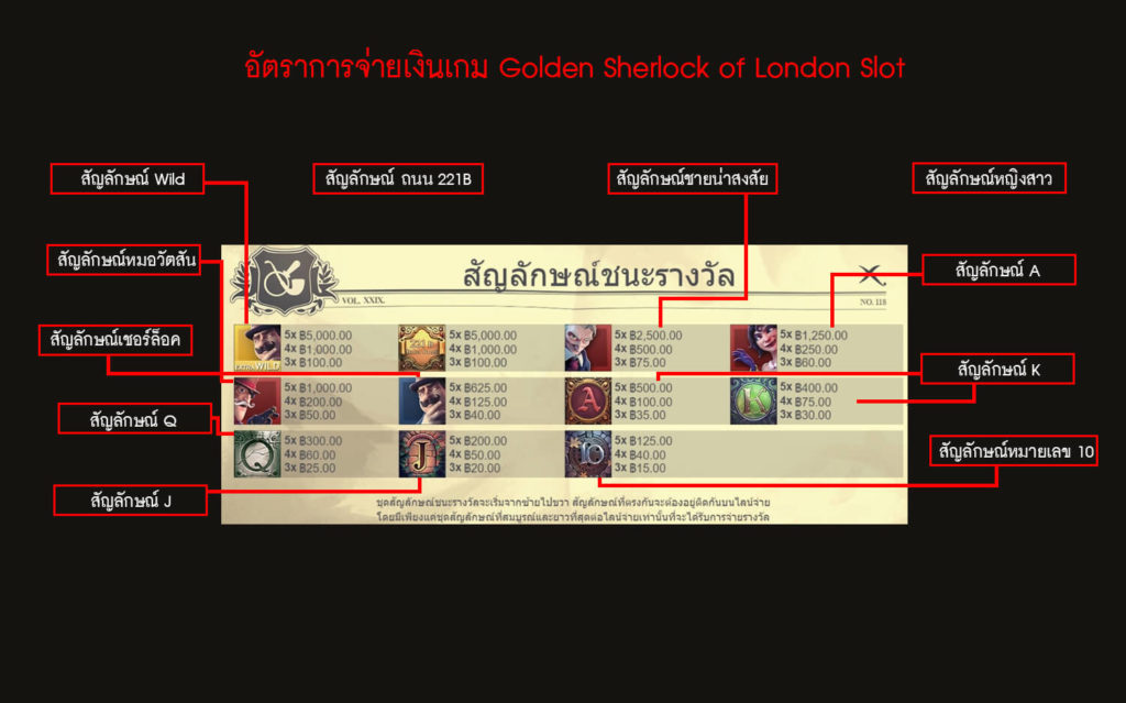 อัตราการจ่ายเงินของเกมสล็อตเชอร์ล็อค ลอนดอน