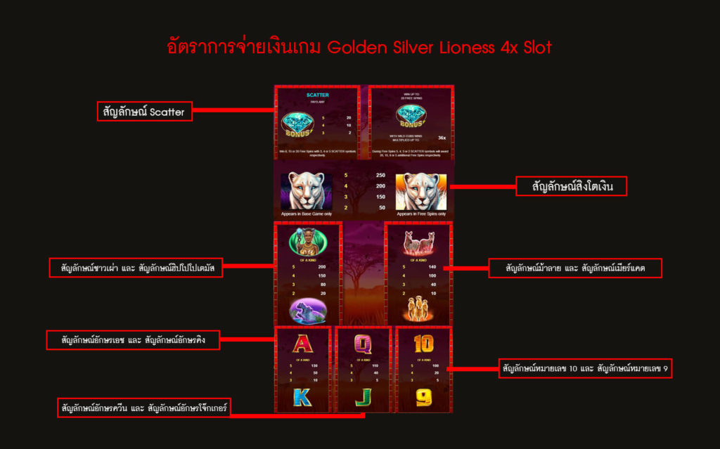 อัตราการจ่ายเงินของเกมสล็อตสิงโตเงิน