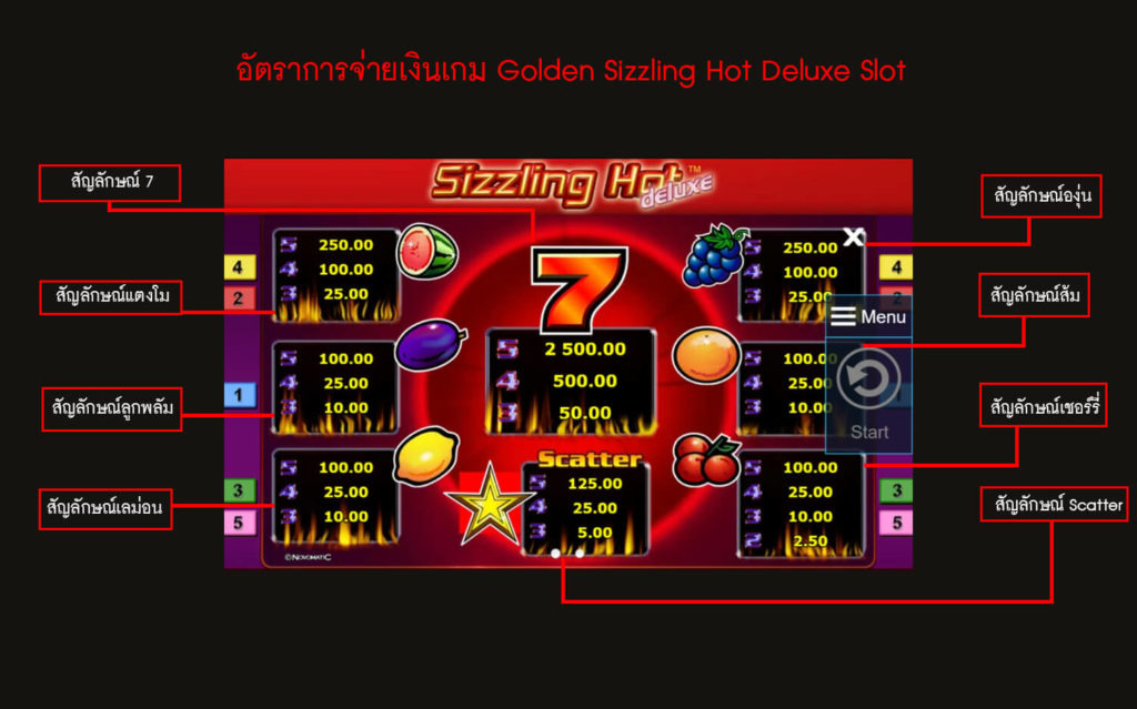 อัตราการจ่ายเงินของเกมสล็อตร้อนแรงที่สุด
