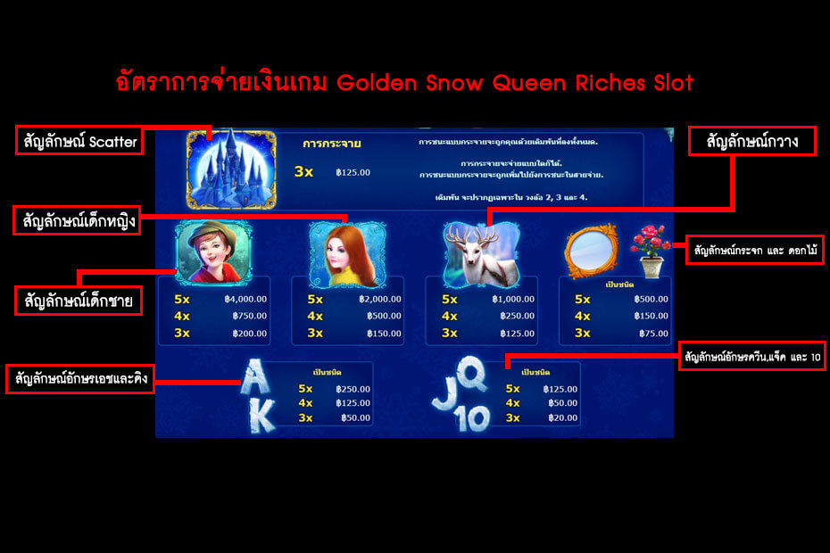 อัตราการจ่ายเงินสล็อตสมบัติราชินีหิมะ