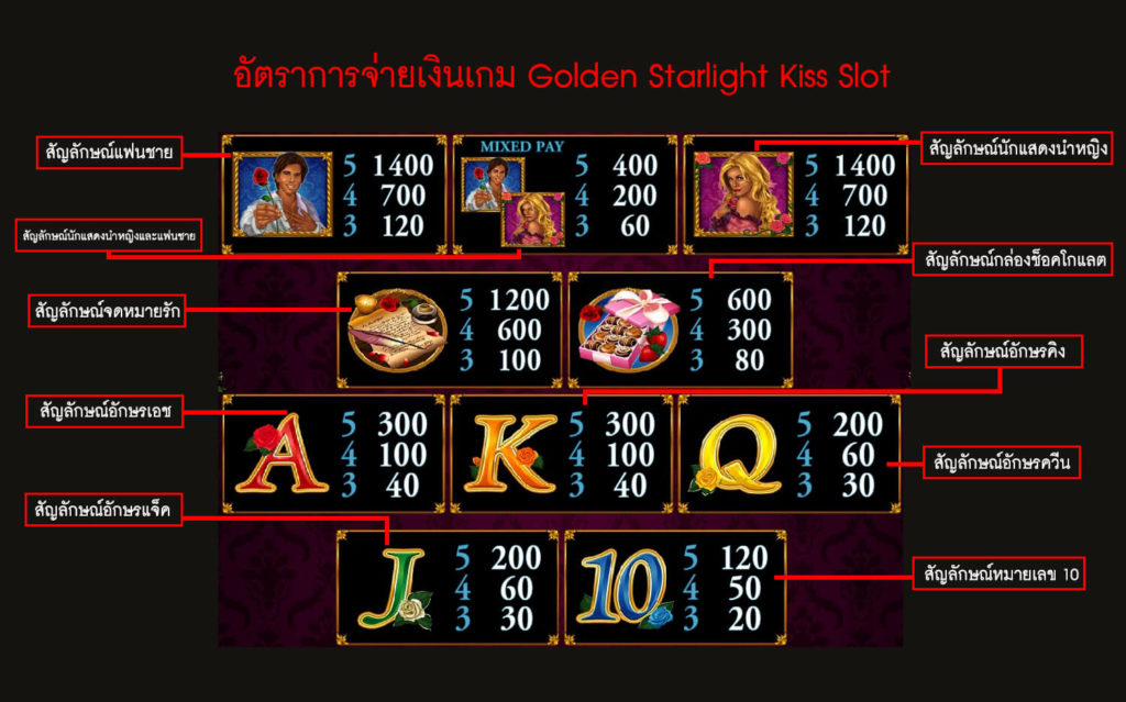 อัตราการจ่ายเงินเกมสล็อตจูงแสงดาว