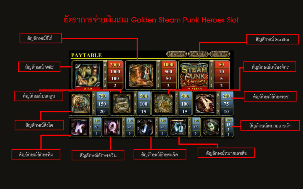 อัตราการจ่ายเงินสล็อตสตีมพังก์ฮีโร่
