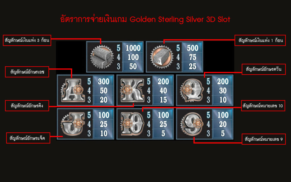 อัตราการจ่ายเงินของเกมสล็อตสเตอร์ลิงซิลเวอร์