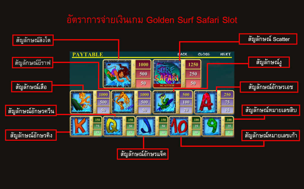 อัตราการจ่ายเงินโกลเด้นสล็อตท่องซาฟารี
