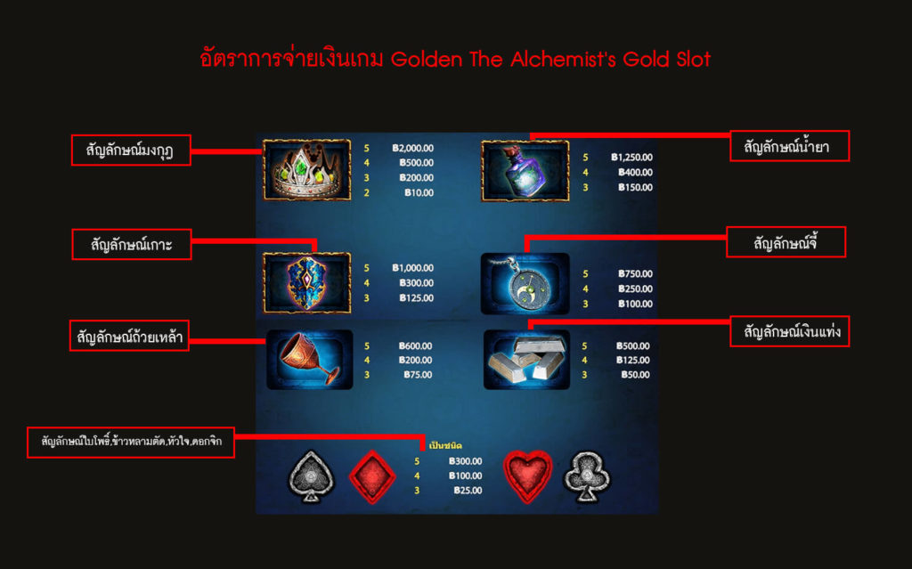 อัตราการจ่ายเงินเกมสล็อตนักเล่นแร่แปรธาตุทอง