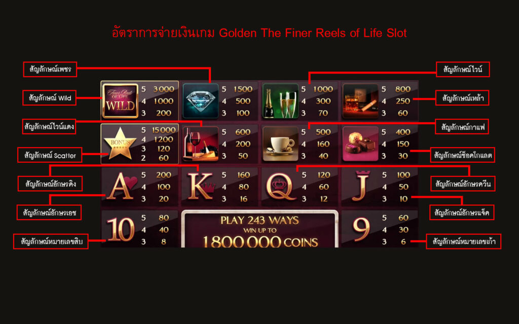 อัตราการจ่ายเงินสล็อตวงล้อแห่งชีวิตที่ดีกว่า