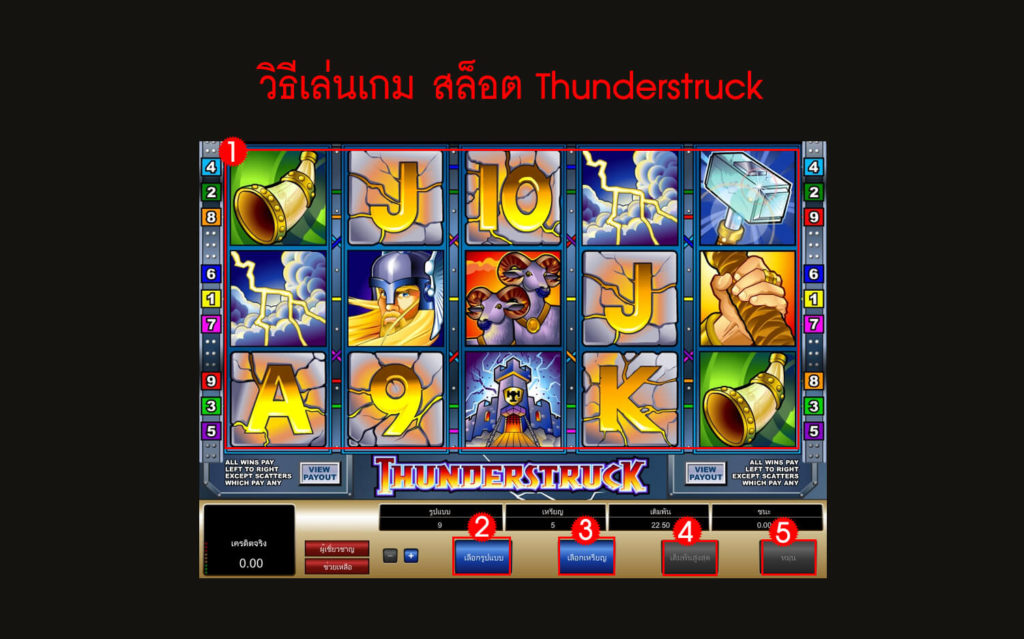กฎกติกา วิธีเล่นสล็อต Thunderstruck Slot