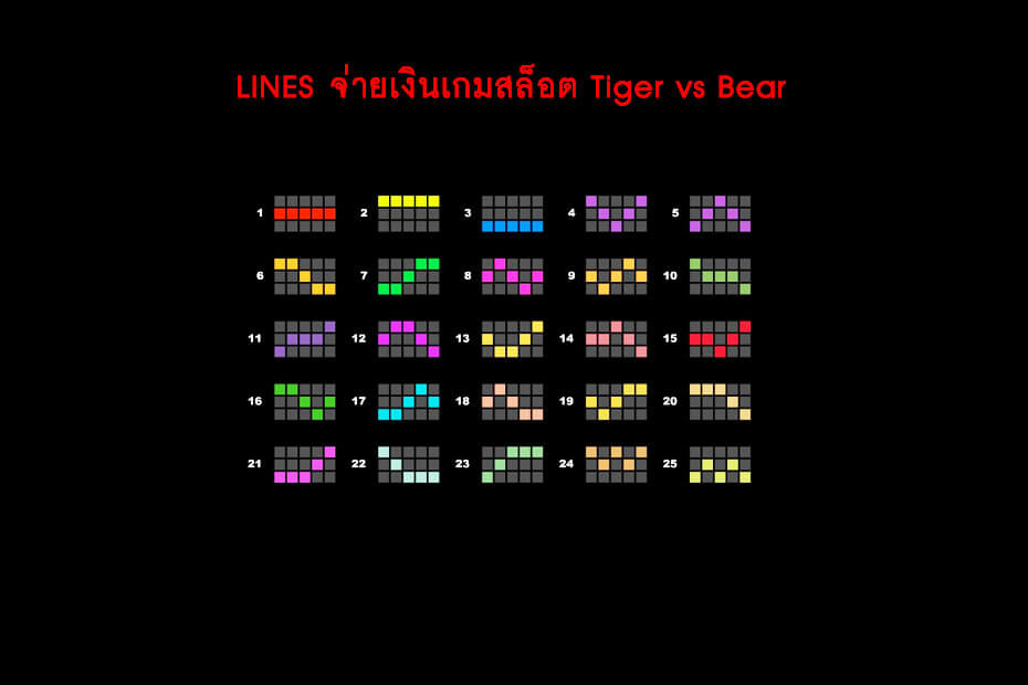 เส้นไลน์วางเดิมพันโกลเด้นสล็อตไทเกอร์ vs หมี