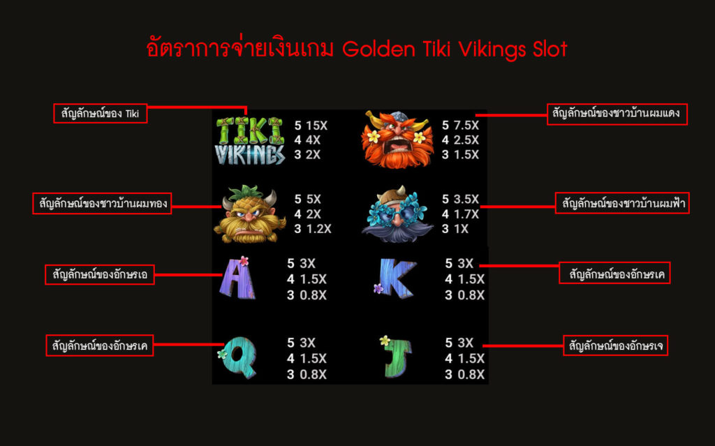 อัตราการจ่ายเงินของเกม Golden Tiki Vikings Slot 