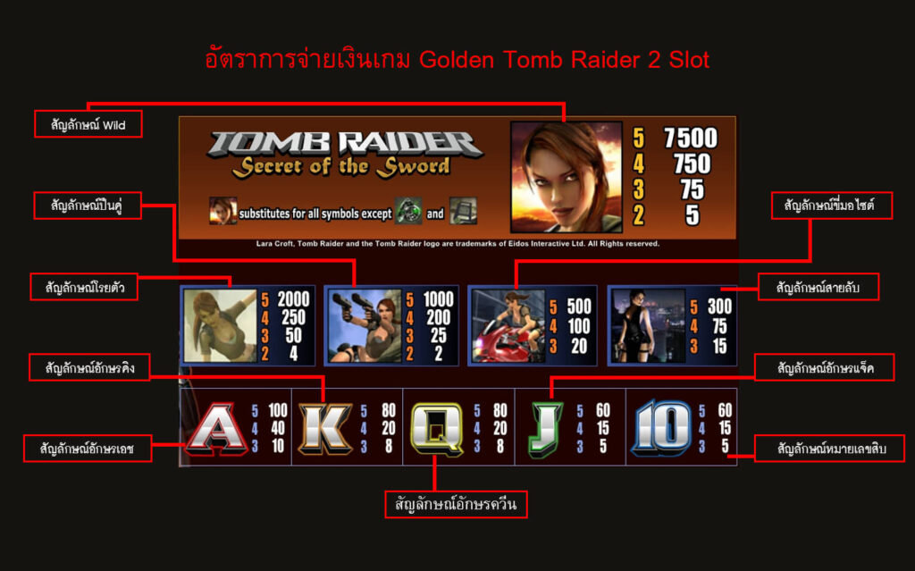 อัตราการจ่ายเงินสล็อตทูมเรเดอร์ 2