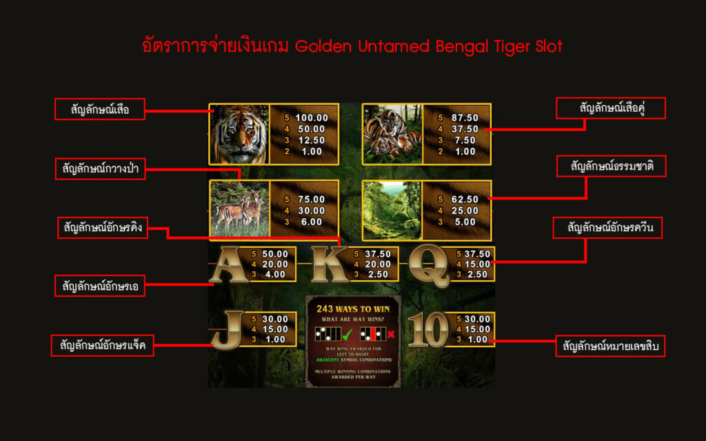 อัตราการจ่ายเงินสล็อตฝูงเสือโคร่งเบงกอล