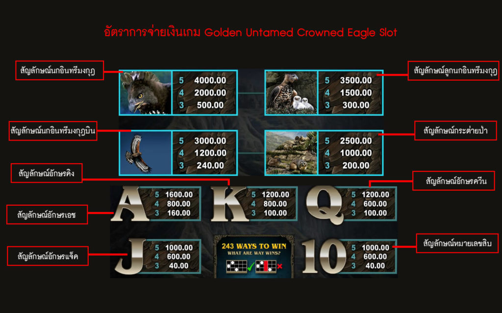 อัตราการจ่ายเงินเกมสล็อตคราวน์อีเกิ้ล
