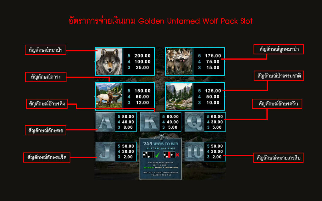 อัตราการจ่ายเงินสล็อตฝูงหมาป่าไม่เชื่อง
