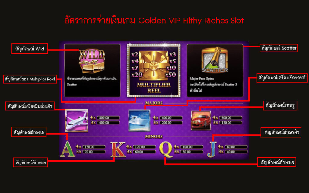 อัตราการจ่ายเงินของเกม VIP Filthy Riche Slot 