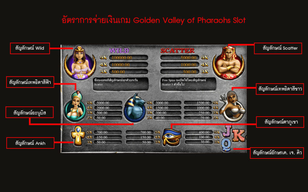 อัตราการจ่ายเงินเกมสล็อตหุบเขาฟาโรห์
