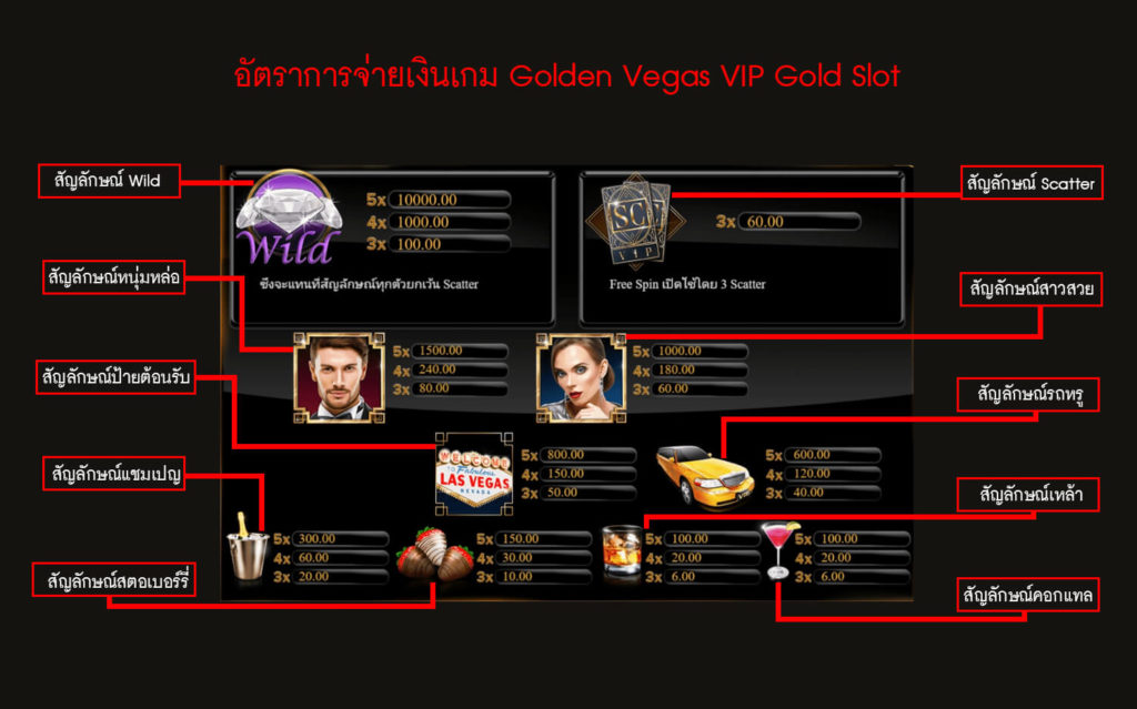 อัตราการจ่ายเงินของเกมลาสเวกัสวีไอพีโกลด์