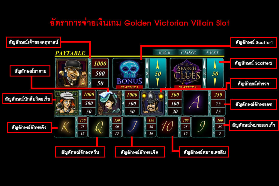 อัตราการจ่ายเงินสล็อตวายร้ายวิคตอเรีย