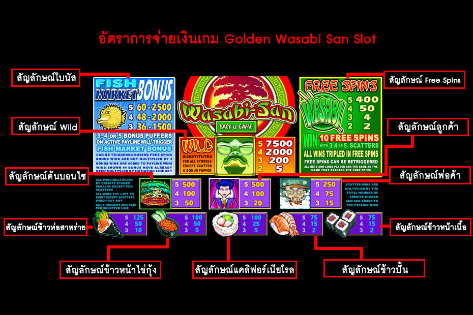 อัตราการจ่ายเงินสล็อตวาซาบิซาน
