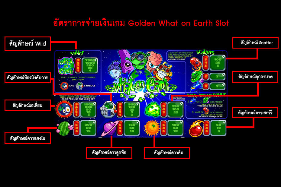 อัตราการจ่ายเงินสล็อตอะไรบนโลก