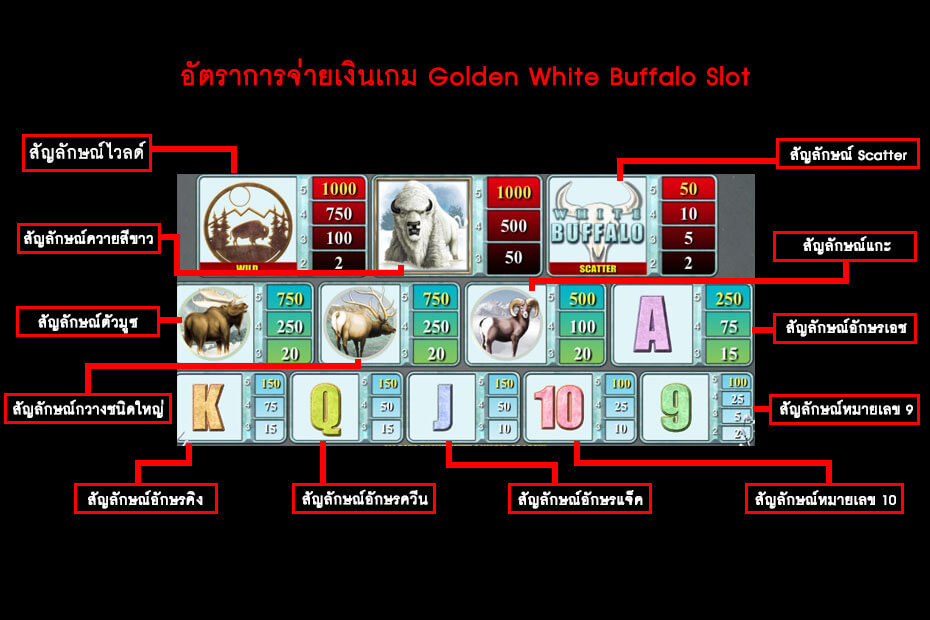 อัตราการจ่ายเงินสล็อตควายสีขาว