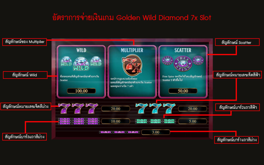 อัตราการจ่ายเงินของเกมสล็อตไวลด์เพชร