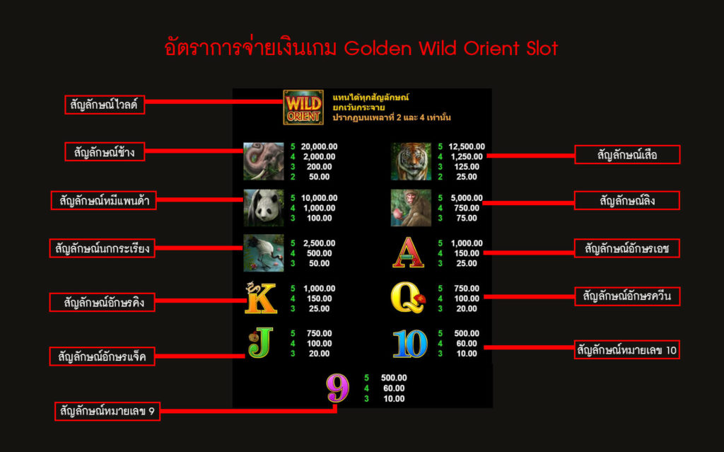 อัตราการจ่ายเงินของสล็อตไวลด์โอเรียนท์