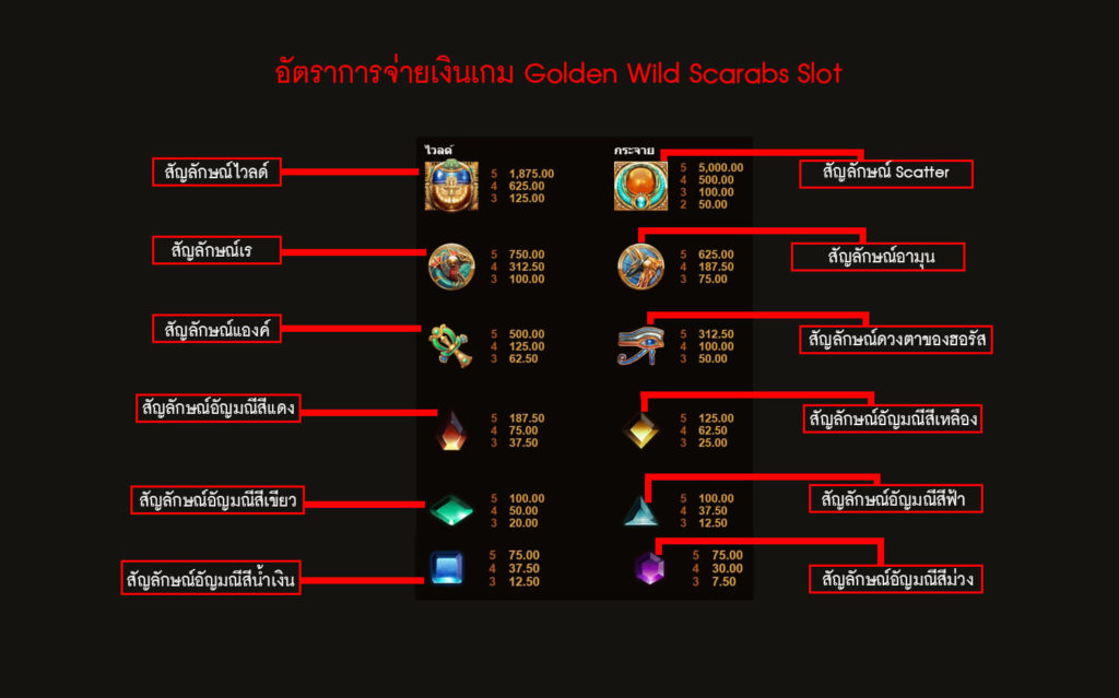 อัตราการจ่ายเงินของเกมสล็อตไวลด์แมลงซแคแร็บ
