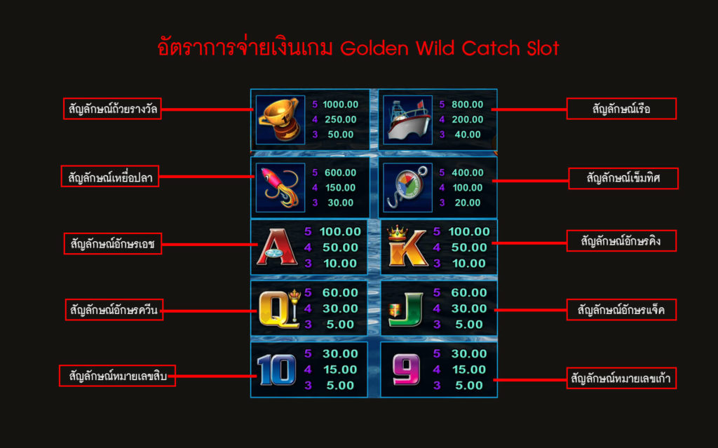 อัตราการจ่ายเงินของสล็อตไวด์แคช