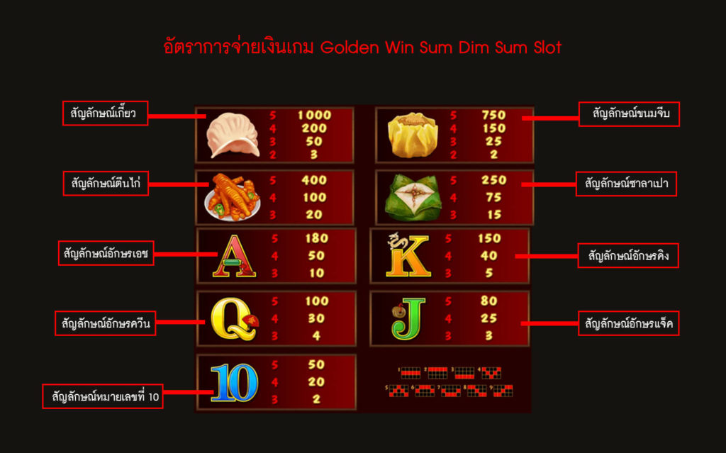 อัตราการจ่ายเงินของเกมสล็อตชนะซำติ่มซำ