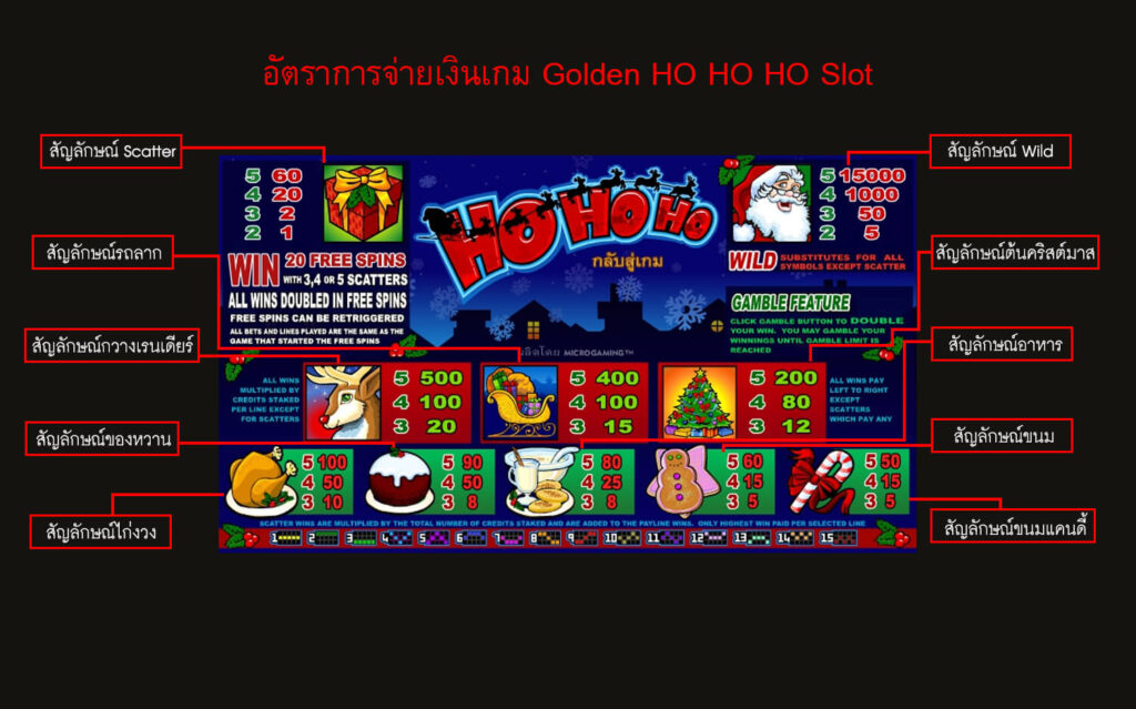 อัตราการจ่ายเงินของเกมสล็อตโฮ่โฮ่โฮ่