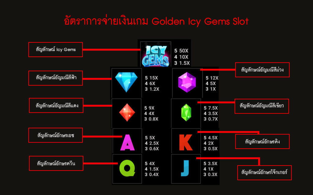 อัตราการจ่ายเงินของเกมสล็อตอัญมณีน้ำแข็ง