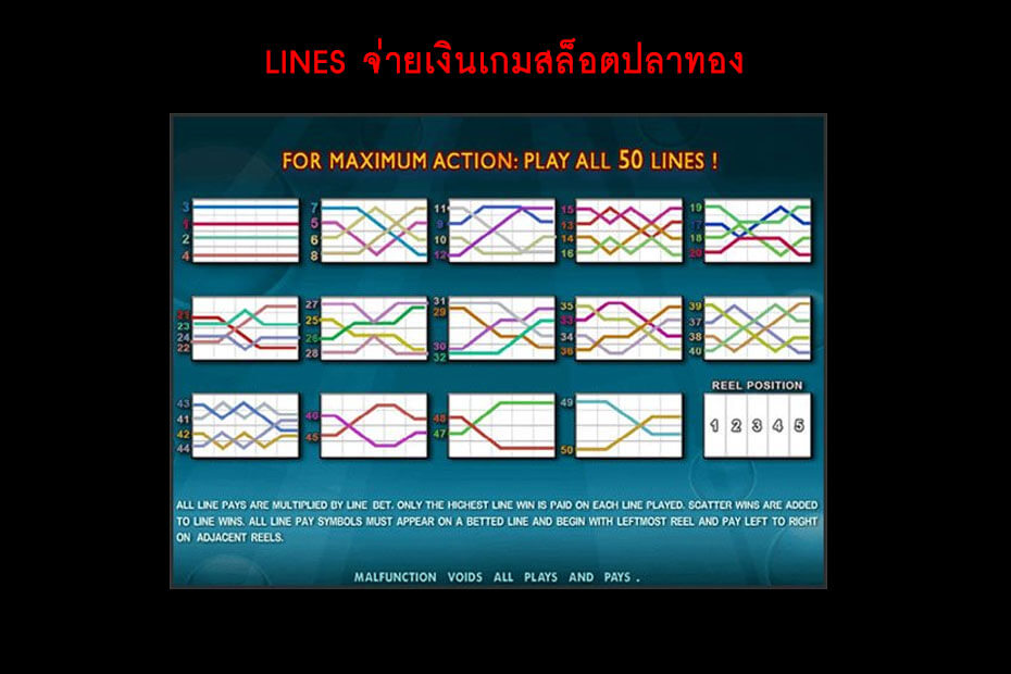 ไลน์วางเดิมพันเกมสล็อตปลาทอง Goldfish Slot Lines