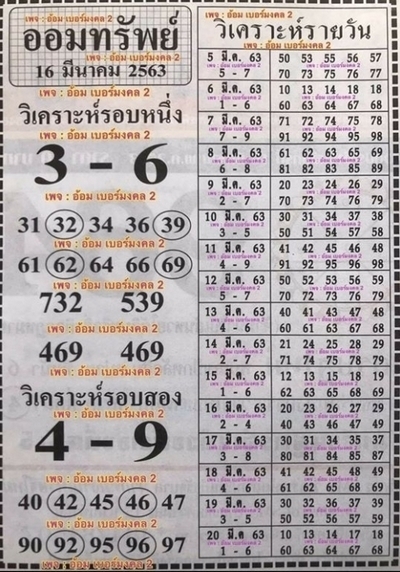 หวยฮานอย 12/3/63 ชุด1