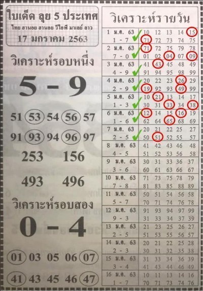หวยฮานอย 15/1/63 ชุด2