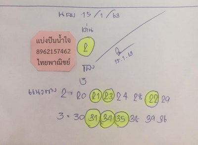 หวยฮานอย 15/1/63 ชุดที่36