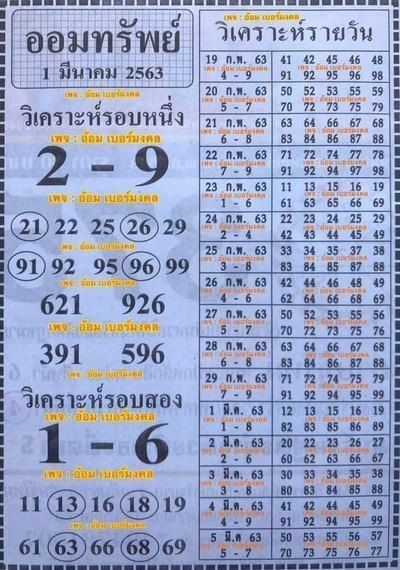 หวยฮานอย 5/3/63 ชุดที่1