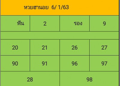 หวยฮานอย 6/1/63 ชุด13
