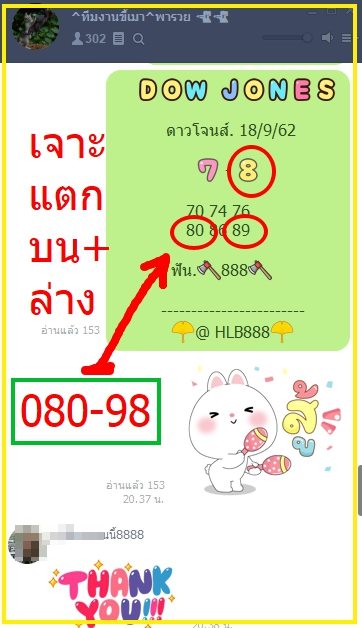 แนวทางหวยฮานอย 18-9-62